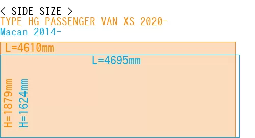 #TYPE HG PASSENGER VAN XS 2020- + Macan 2014-